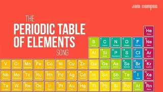 THE PERIODIC TABLE OF ELEMENTS SONG