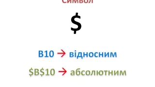 Відносні, абсолютні та мішані посилання | 8 клас | Розділ 7