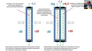 Теплотехнические особенности применения одно- и двухкамерных стеклопакетов в фасадах здания