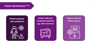 Medicine in Motion: Visual Guide to a New Generation in Care for Patients With HCM