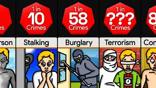 Comparison: Most Common Crimes