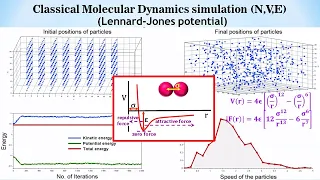 Molecular Dynamics simulation (full code in SCILAB) via Lennard Jones potential: Part-1