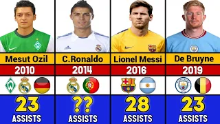 Players Who Provide Most Assists In Every Calendar Year From (2000-2023)