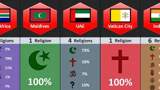 How Many Religions of Different Countries