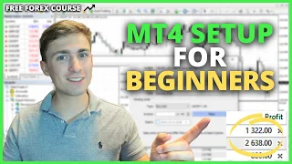 How to Setup your MetaTrader 4 for Success! (Beginners Guide to MT4)