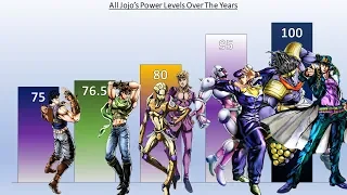 DBZMacky Jojo's Bizarre Adventure Power Levels | All Main Jojo's Power Levels Over The Years