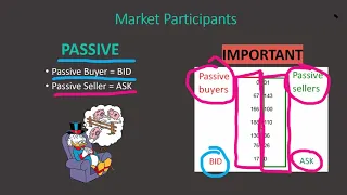 ORDER FLOW: Trading Setups - Trader Dale