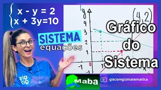 GIS COM GIZ  -   SISTEMA DE EQUAÇÕES  - REPRESENTAÇÃO GRÁFICA