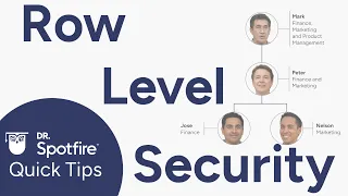 Spotfire Row Level Security