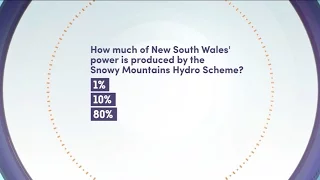 Quiz - How much of NSW's power is produced by the Snowy Hydro Scheme?