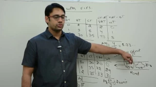 18 Convoy effect in First come first serve (FCFS) algorithm