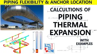 PIPING THERMAL EXPANSION | PIPING FLEXIBILITY & ANCHOR LOCATION | PIPING MANTRA | WITH EXAMPLES