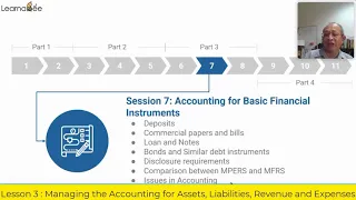 20210320 Lesson 3 : Managing the Accounting for Assets, Liabilities, Revenue and Expenses