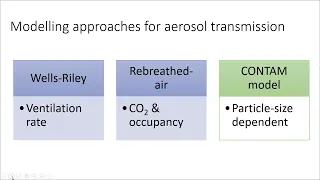 How Buildings Can Help Stop the Spread of SARS-CoV-2: Evidence and research priorities