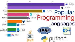 most popular programming languages 1965 -  2022 || top 10 programming languages 2022 || Data for you