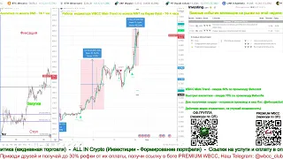 Торгуем по индикатору WBCC Main Trend и Собственной Аналитике!