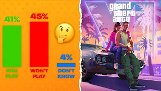 NEARLY 50% OF GAMERS SAY THEY WON'T PLAY GTA 6 (WTF)