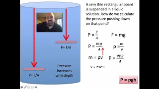 How Pressure Changes with Depth and Deriving P = pgh