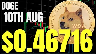 Will DOGE explode to the upside? 200%+ incoming?