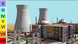 Nuclear Plant - 10 Earthquakes COMPARISON