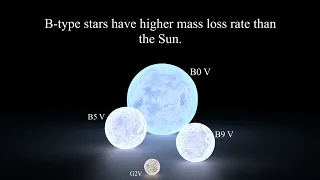 Sun Vs B-type stars