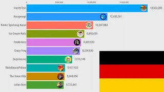 ТОП 10 немецких каналов по ПОДПИСЧИКАМ (2013-2020) | AllStata |TOP 10 deutsche Kanäle von ABONNENTEN