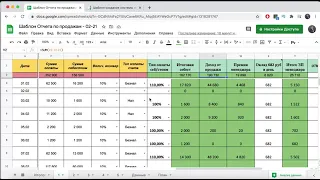 Шаблон отчета и наглядная мотивация менеджеров по продажам