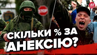 🤡 Росіян опитали про "приєднання" Херсонщини та Запоріжжя