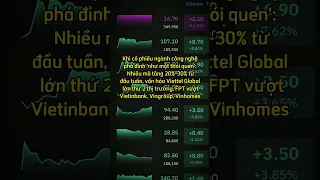 Cổ phiếu ngành công nghệ #ai #congnghe #chungkhoan #tintuc #cophieu #taichinh #trading #dautu