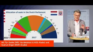 Die Niederlande haben gewählt