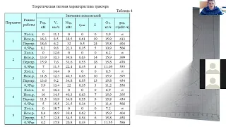 Тяговый расчет трактора часть 2