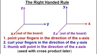 Calculus 3: Graphing in 3-D Basic Shapes (1 of 9) The Right Handed Rule