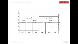 APM Structure 3D v15 Examples - Tension & Compression - Statically Indeterminate System