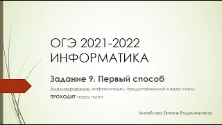 ОГЭ ИНФОРМАТИКА Задание 9. 1 способ.  Анализирование информации, представленной в виде схем