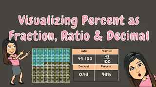 VISUALIZING PERCENT AS FRACTION, RATIO & DECIMAL | GRADE 5