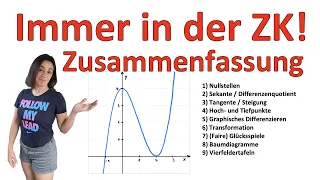 🚀🚀🚀 ZUSAMMENFASSUNG Mathe ZENTRALE KLAUSUR 2024 | 9 Aufgaben | Immer in der ZK Mathe in der EF