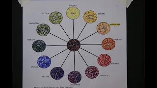Color Wheel in Pointillism