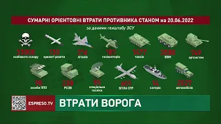 Втрати ворога | 117 день війни в Україні