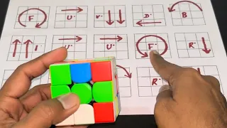 Solving the e3 by 3 Rubiks Cube Made Simple ~ Beginner’s Tutorial in Minute