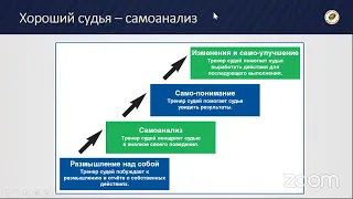 Введение в судейство тэг-регби