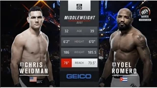 Нокаут #5 (Knockout #5) Yoel Romero VS. Chris Weidman | UFC Undisputed