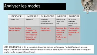 *MODES ET TEMPS VERBAUX* - 6 minutes pour tout comprendre -