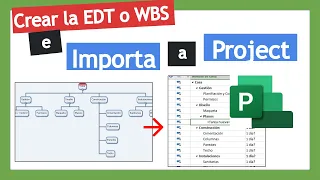 EDT o WBS - Ejemplo práctico