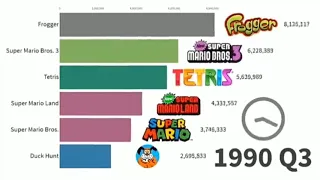 Самые продаваемые игры в мире (1989 - 2019)