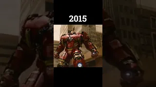Evolution Of Iron Man Robert Downey Jr  2008 2019 #shorts #evolution