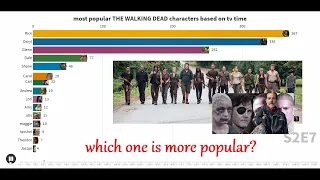 Most Popular The Walking Dead  Characters Based on TV Time App