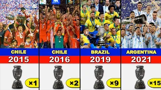 All Copa América Winners 1916-2021