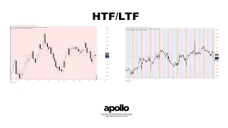 Как работать на разных тайм-фреймах примеры на реальных сделках.