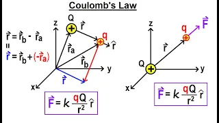 Physics Ch 67.2 Advanced E&M: Electrostatics (4 of TBD) Coulomb's Law