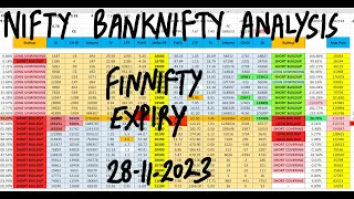 Nifty Prediction For Tomorrow 28th Nov | Bank Nifty Tomorrow Prediction | FII DII Data Analysis